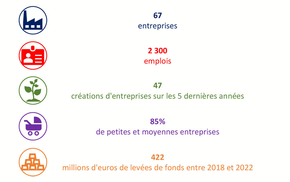 Les 5 indicateurs clés du NewSpace français en 2023