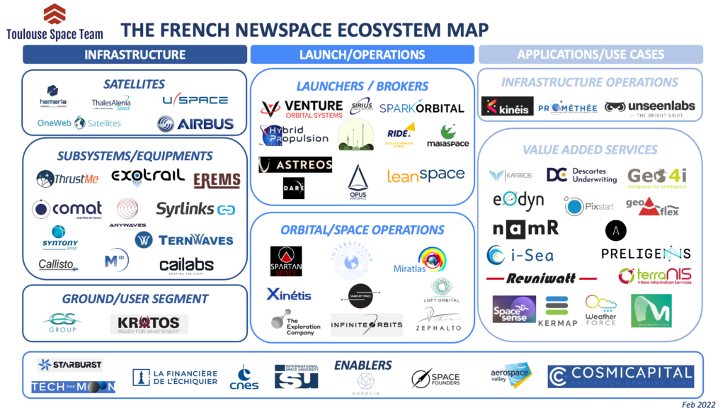 La cartographie du newspace français, février 2022
