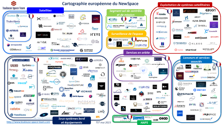 Cartographie des entreprises du NewSpace en Europe