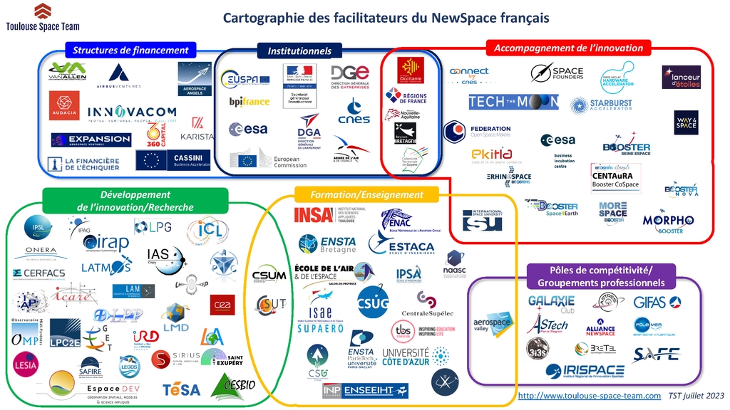 Cartographie des facilitateurs du Newspace français juillet 2023