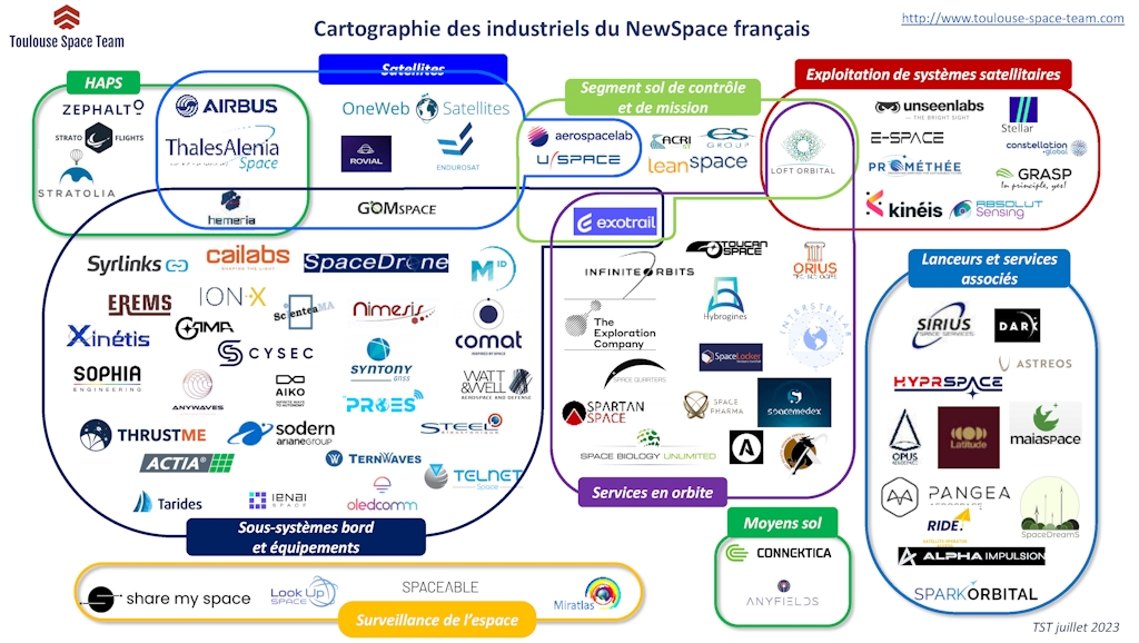 Cartographie des indutsriels français du Newspace juillet 2023